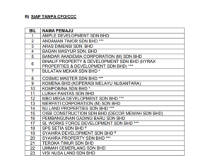 Housing Ministry Releases Updated List Of Blacklisted Housing