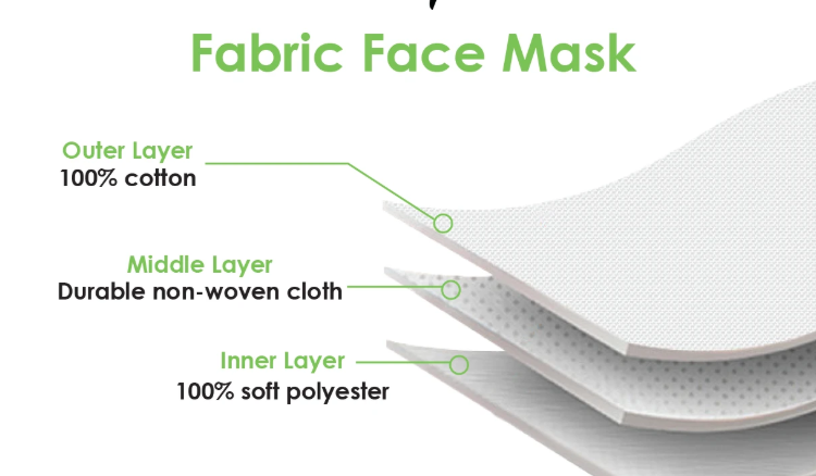 fabricmask