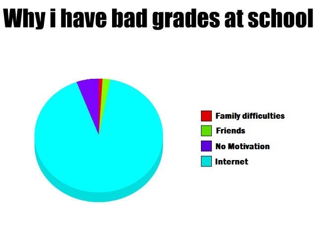 Why-I-Have-Bad-Grades-At-School_O_1120736