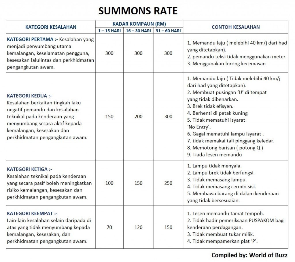 Summons Rate Price List Malaysia