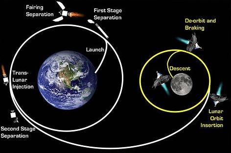 A Malaysian Is About To Land A Rover On The Moon And Win Usd 20 Million! - World Of Buzz 5