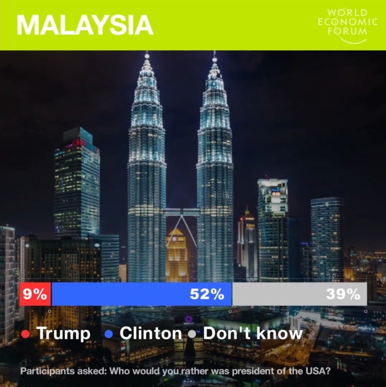 How Malaysia And Other Countries Would Have Voted In The US Elections - World Of Buzz 5