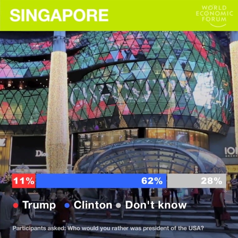 How Malaysia And Other Countries Would Have Voted In The US Elections - World Of Buzz 7