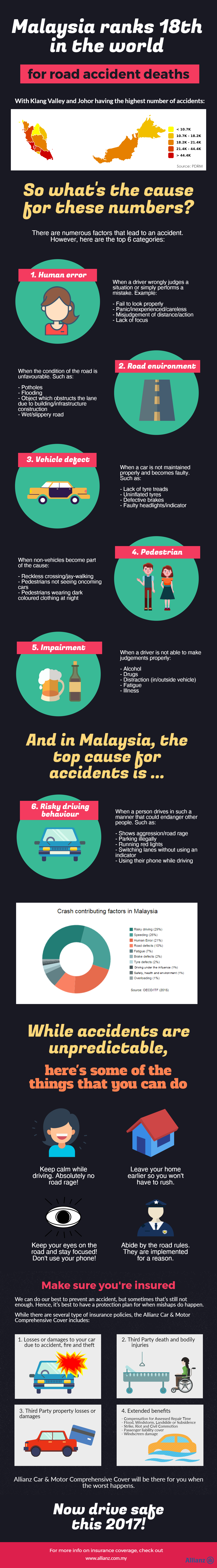 [Test] Why Is Malaysia Ranked 18Th In The World For Number Of Road Accidents? - World Of Buzz