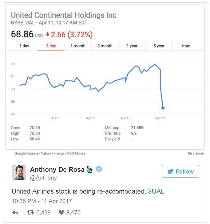 United Airlines' Market Value Drops Like Crazy After Violent Treatment of Doctor - World Of Buzz 3