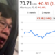 United Airlines' Market Value Drops Like Crazy After Violent Treatment Of Doctor - World Of Buzz 5
