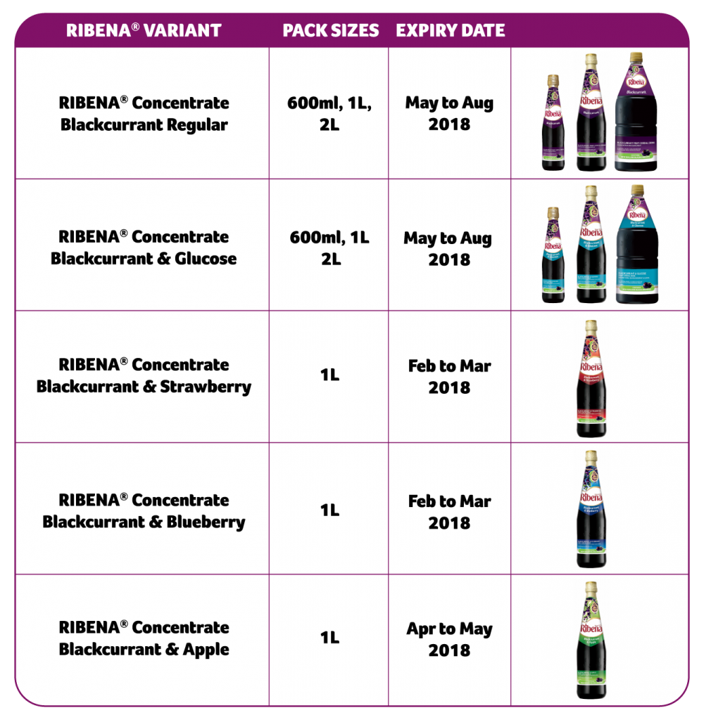 Ribena Malaysia Recalls Drinks from Shelves Due to 'Manufacturing Error' - World Of Buzz