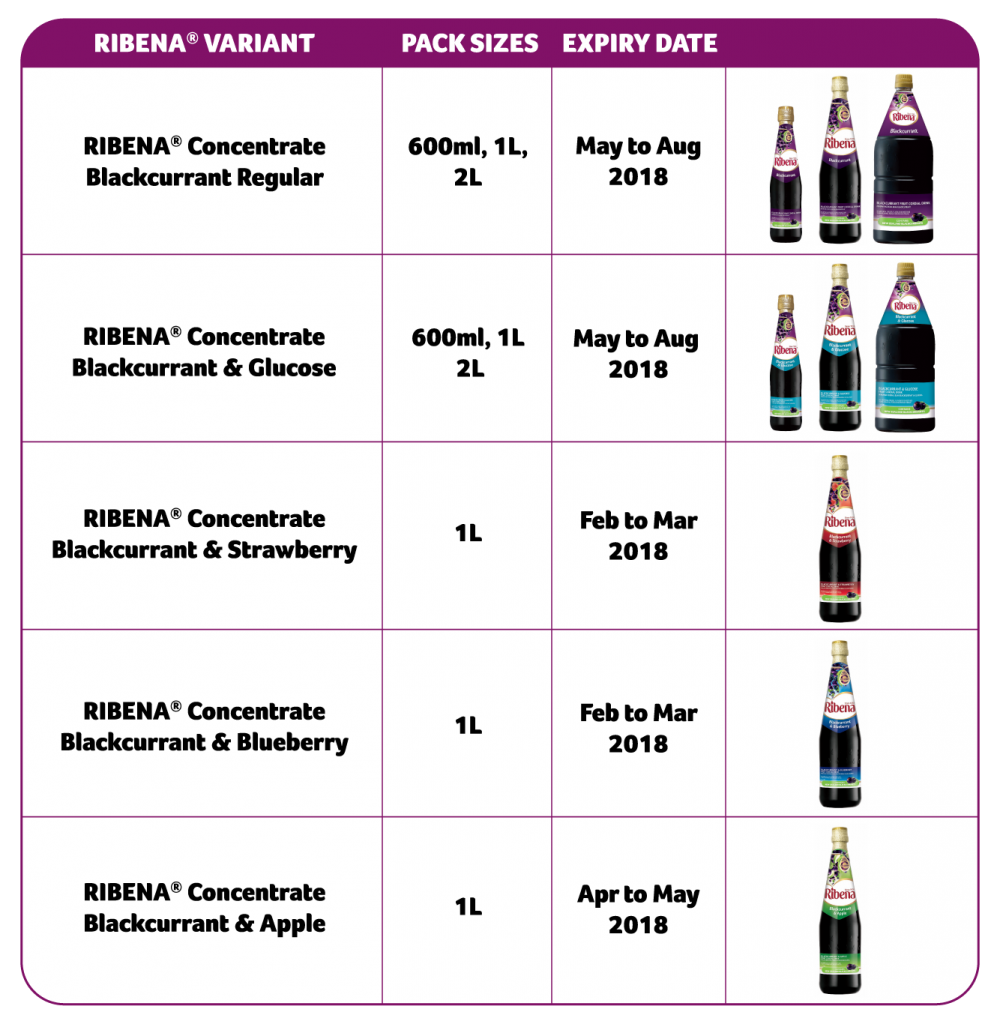 Ribena Malaysia Recalls Drinks From Shelves Due To 'Manufacturing Error' - World Of Buzz