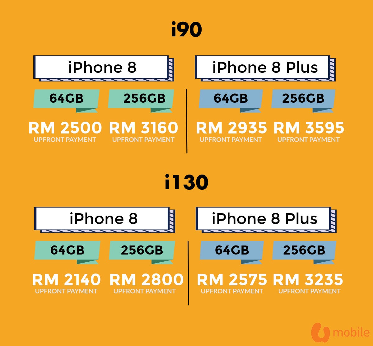 [TEST] Broke But Want the New iPhone 8? Here's How Malaysians Can Get It For Just RM217 a Month! - WORLD OF BUZZ 2