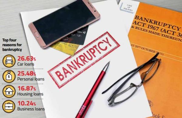 Bankruptcy Act 2017