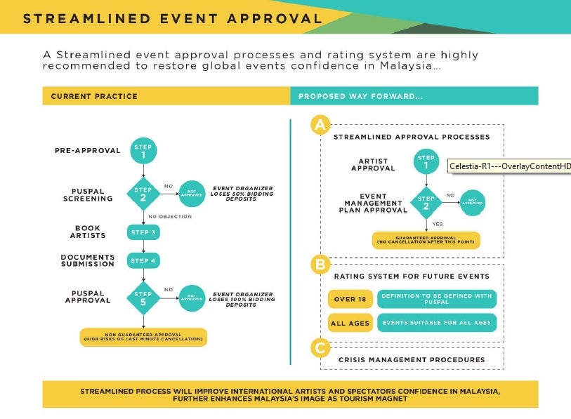 Malaysian Event Companies Are Getting Tired Of Repeated Cancellations And Are Now Protesting With A Plan - WORLD OF BUZZ 2