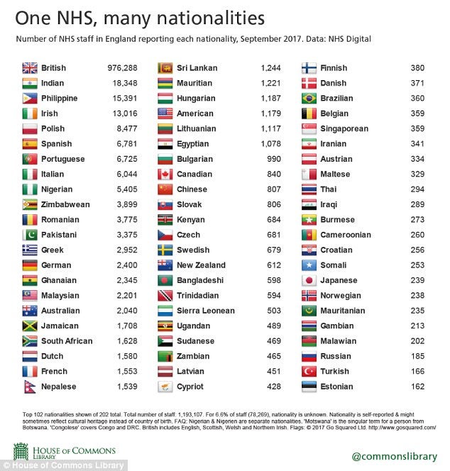 M'sians Are The Fifth Highest Foreign Nationality Who Work As Doctors In The United Kingdom - World Of Buzz 1
