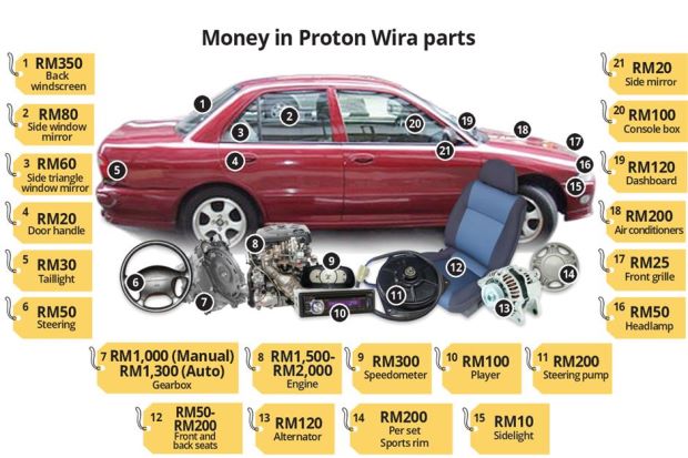 Proton Wira Is Still Number One Target For Car Thieves In Malaysia, Here's Why - World Of Buzz