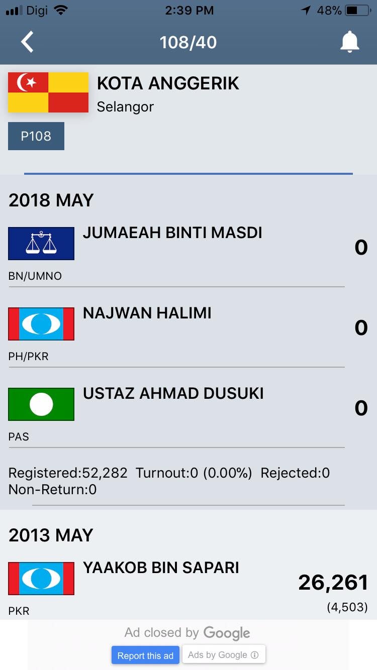 M'sians Can Easily Keep Track Of Live Ge14 Results On Polling Day Via This App - World Of Buzz 4