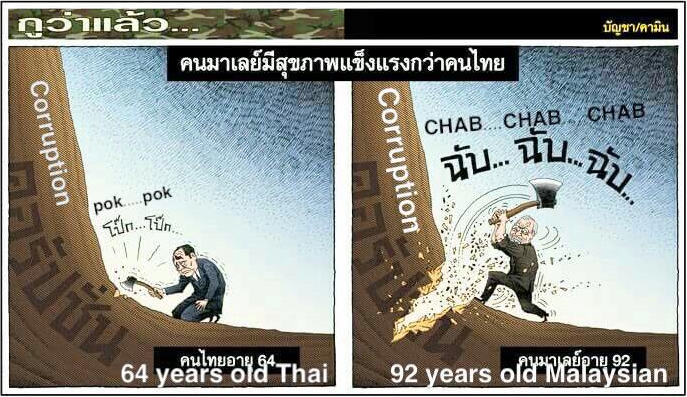 Thai Cartoon Shows Tun M Energetically Chopping "Corruption" Root in Cartoon Inspires Others - WORLD OF BUZZ