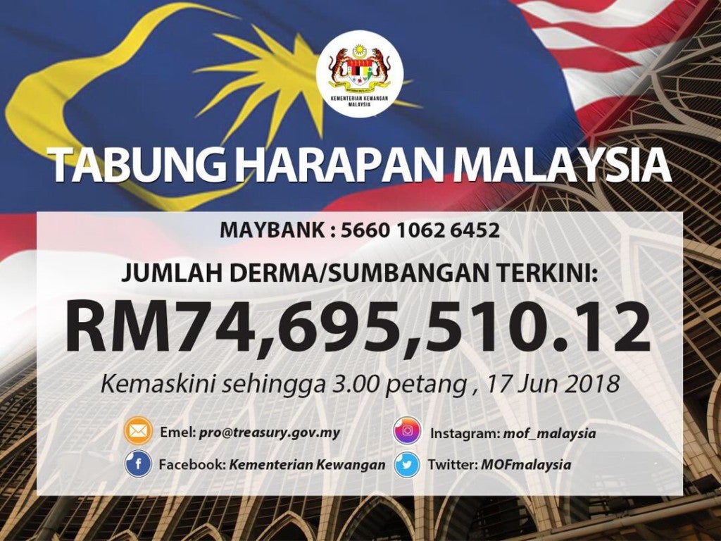 Meet the FOUR Malaysians Who Donated Millions of Ringgit to Tabung Harapan - WORLD OF BUZZ