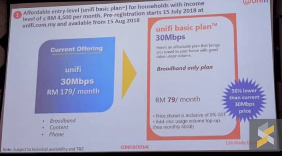 TM Offers New and Cheapest Unifi Plan at RM79/Month with Pre-Order Starting July 15 - WORLD OF BUZZ