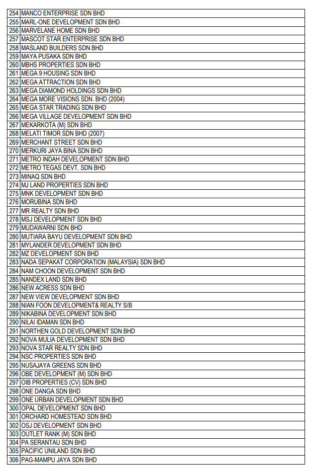 Here is the Complete List of Blacklisted Housing Developers in Malaysia - WORLD OF BUZZ 16