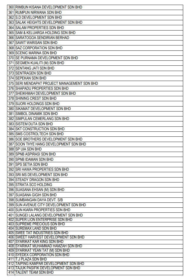 Here Is The Complete List Of Blacklisted Housing Developers In Malaysia - World Of Buzz 19