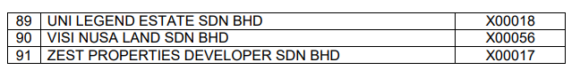 Here is the Complete List of Blacklisted Housing Developers in Malaysia - WORLD OF BUZZ 2
