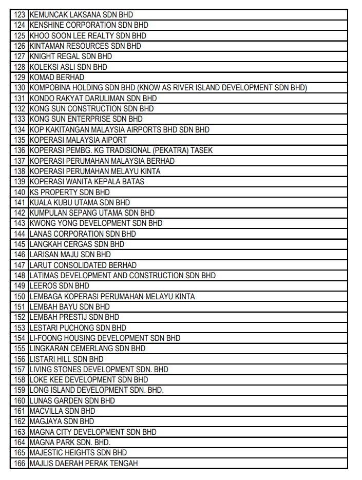 Here Is The Complete List Of Blacklisted Housing Developers In Malaysia - World Of Buzz 6