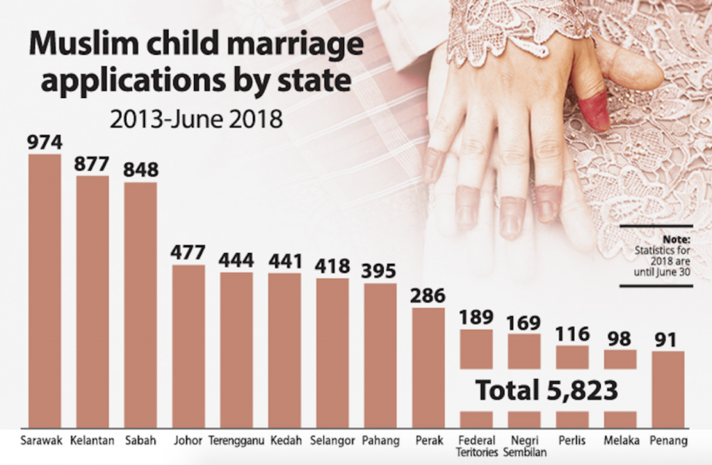 Sabah Mufti: People Should Be Allowed To Marry Early, 14 For Girls, 16 For Boys - WORLD OF BUZZ