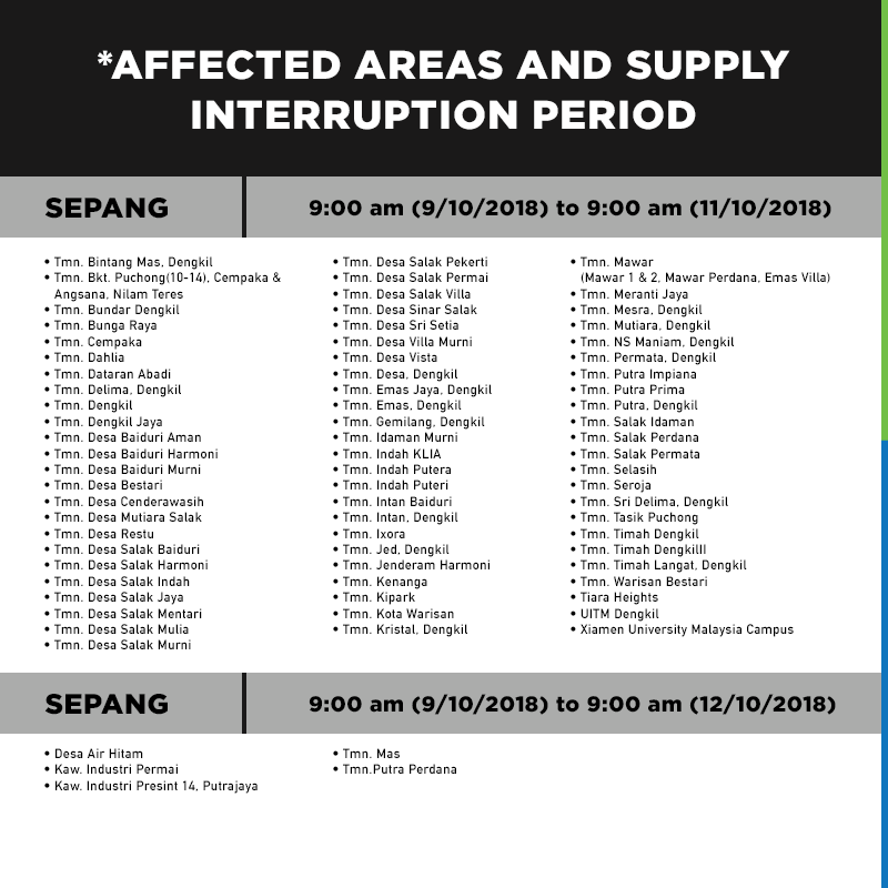 Here S The List Of Selangor Areas That Ll Experience Water Disruption For 72 Hours From Oct 9 World Of Buzz
