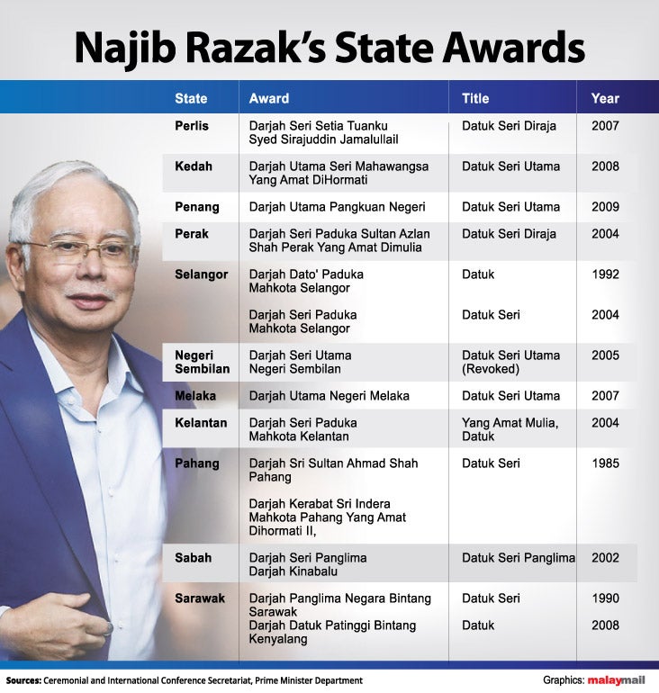 Why Najib And Rosmah Are Still Known As Datuk Seri and Datin Seri? - WORLD OF BUZZ 1