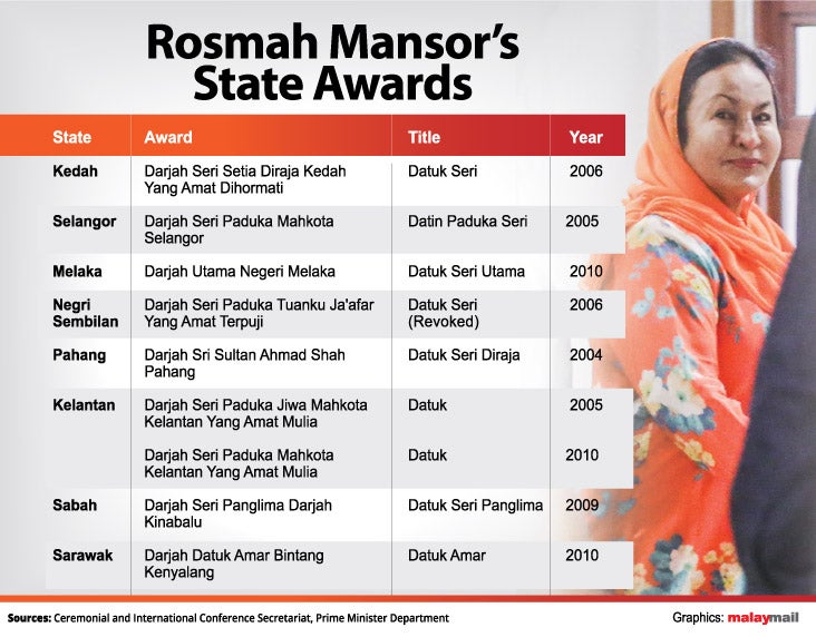 Why Najib And Rosmah Are Still Known As Datuk Seri and Datin Seri? - WORLD OF BUZZ 2