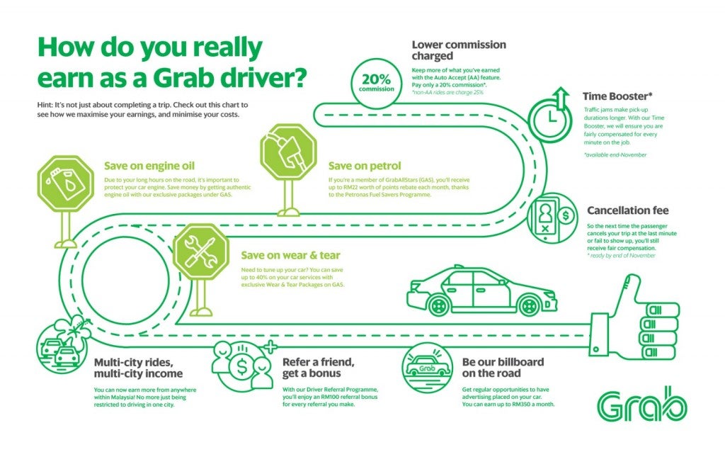 [Test] Do Malaysians Actually Earn by Driving Grab? Here's What You Need to Know! - WORLD OF BUZZ 12