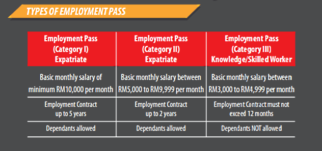 Government Looking To Restrict Expatriates From Skilled Jobs Under RM10,000 Pay Grade - WORLD OF BUZZ
