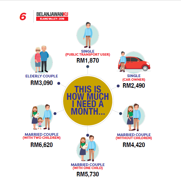 Single People Only Spend Rm300 On Rent?! Here's How Much Govt Thinks You Should Earn - World Of Buzz 4