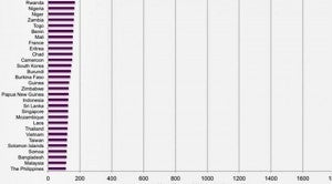 Study: Malaysian Women Have the Second Smallest Boobs in the World