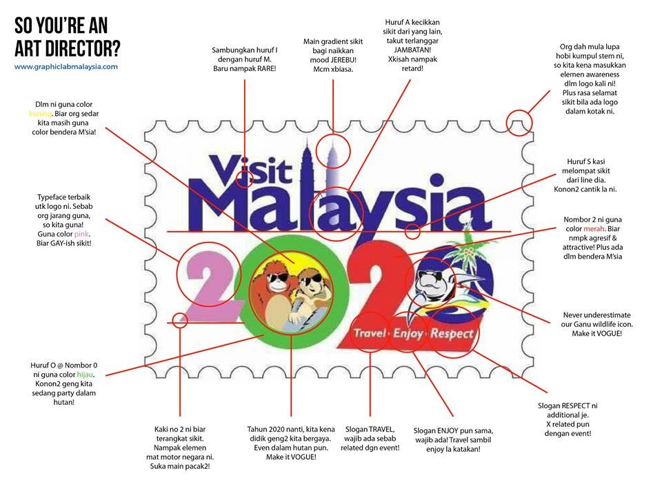 The New Visit Malaysia 2020 Logo Has Been Unveiled And xxx - WORLD OF BUZZ 1