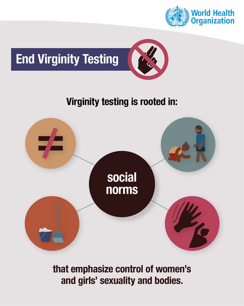 "Two-Fingers Virginity Testing Must Stop" Says WHO - WORLD OF BUZZ 3