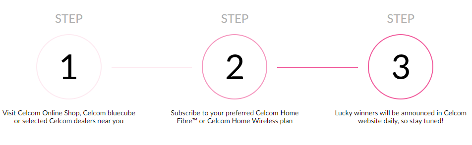 From Just Rm80, You Could Win A Trip To London, Seoul, Istanbul &Amp; More When You Sign Up For Celcom's Home Fibre Plan! - World Of Buzz 3
