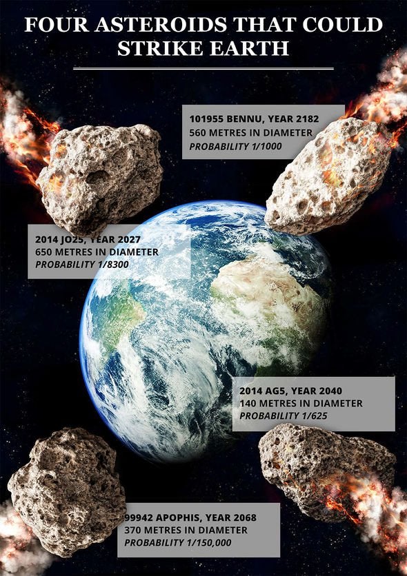 asteroids could strike Earth 2168665