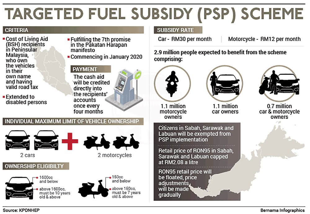 Ron95 To Increase By 1Sen Per Week Starting January 2020, Says Deputy Minister - World Of Buzz 3