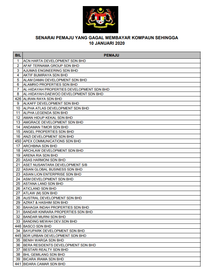 Housing Ministry Releases Most Updated List Of Blacklisted Housing Developers In Malaysia For 2020 - World Of Buzz 10