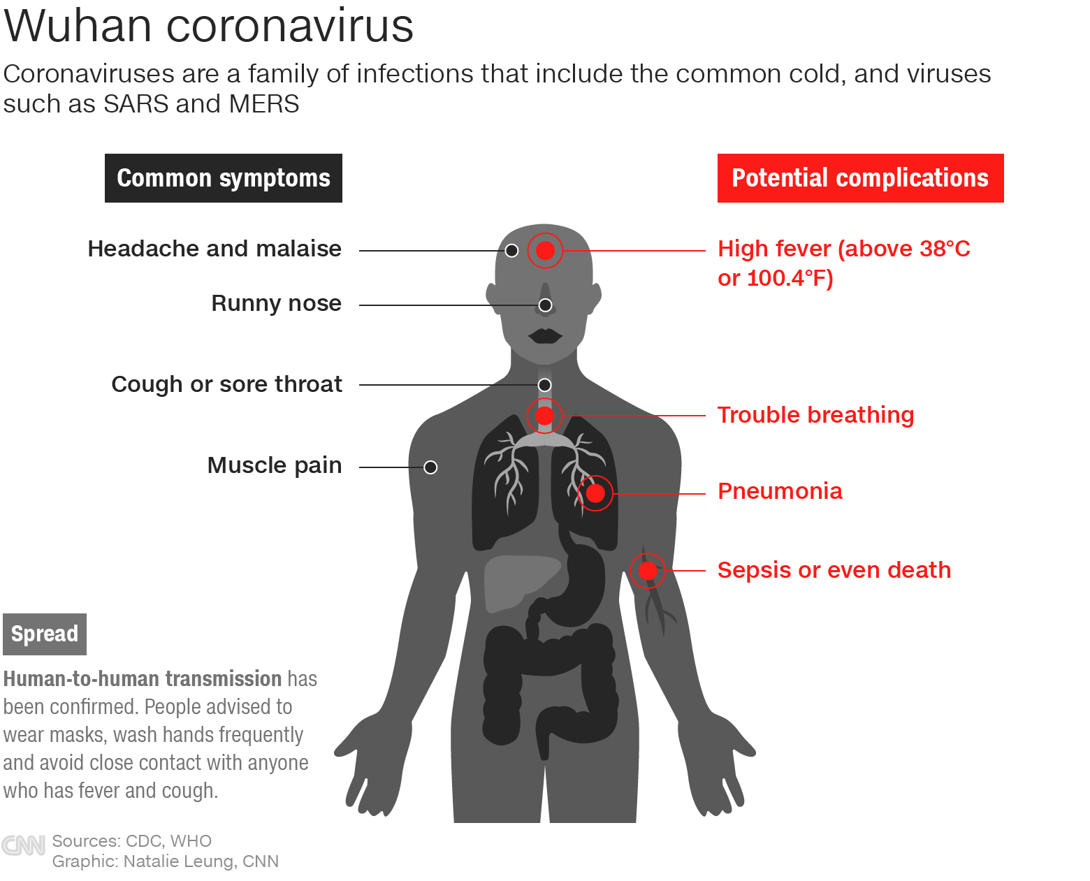 Malaysian Doctor Tells Us Not To Worry About Getting The Coronavirus From Our Taobao Parcels - WORLD OF BUZZ