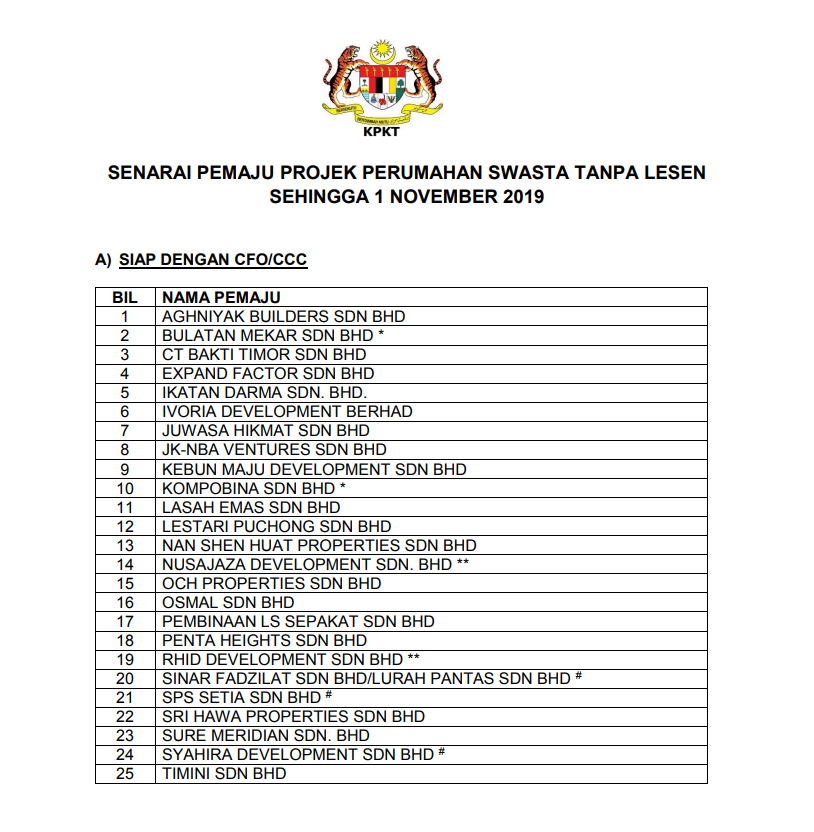 These Are The Complete Lists Of Blacklisted Housing Developers In Malaysia For 2020 - World Of Buzz