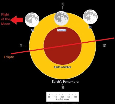 You Can Watch The 1St Penumbral Lunar Eclipse Of 2020 Alongside A Full Moon On 11Th January! - World Of Buzz 4
