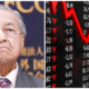 Rm42 Billion Loss To M'Sian Stock Market In One Day After Political Uncertainty Over Prime Minister - World Of Buzz