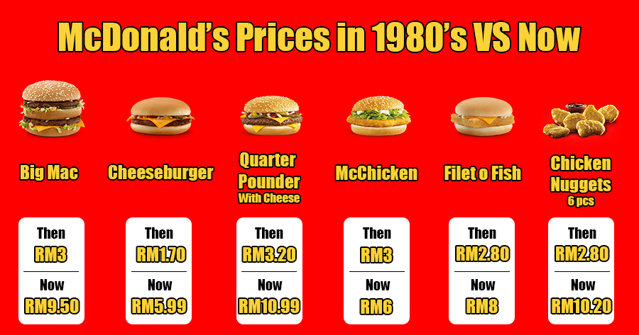 A Big Mac For ONLY RM3? What McD's Menu Looked Like In The 80's & What This Means For M'sians Today - WORLD OF BUZZ 1
