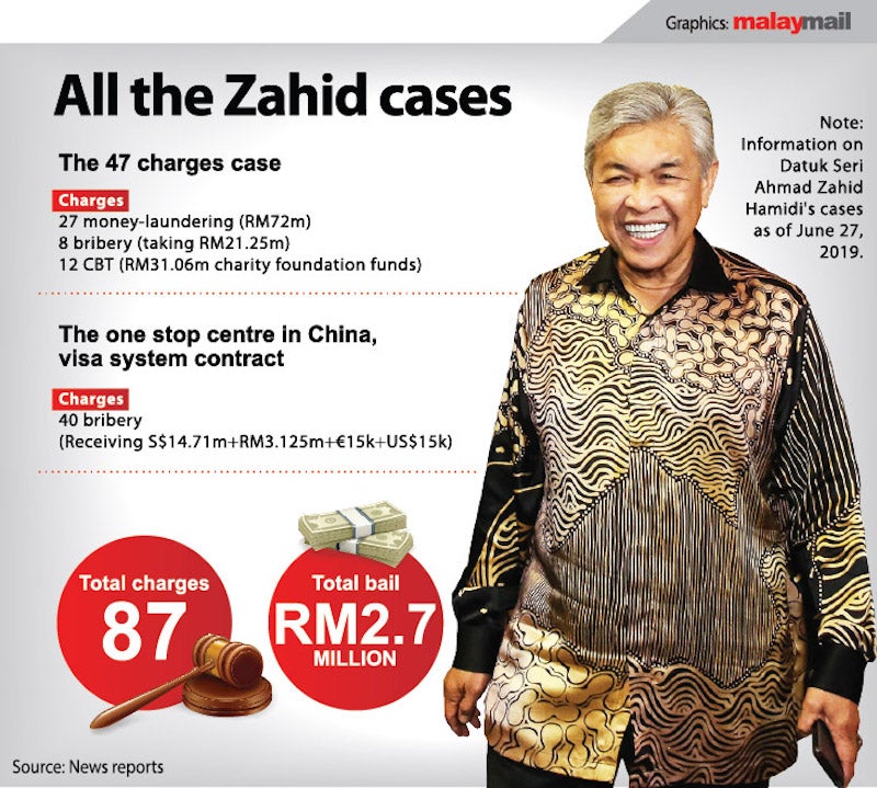 All Zahid cases 27062019
