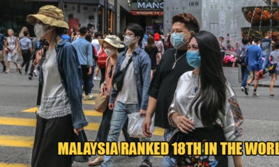 Malaysia Is Ranked 18Th In The World For Covid-19 Positive Cases - World Of Buzz 1
