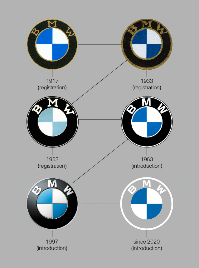 BMW Had The Biggest Logo Change in 100 Years and We Are Shook - WORLD OF BUZZ