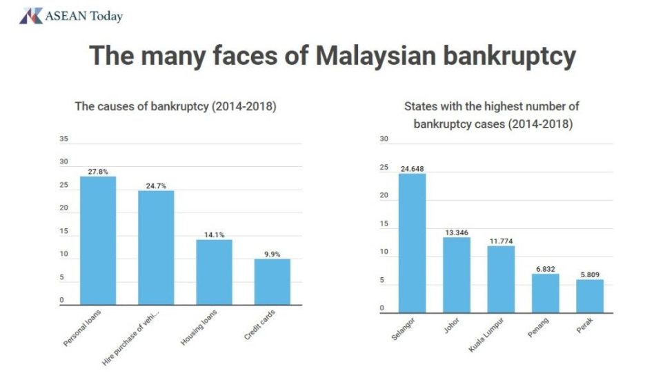 Netizen Shares Why Malaysians Are Going Bankrupt On Automobile Debt - World Of Buzz 1