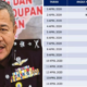 Terengganu Police Will Implement A Unique System Where Vehicles Will Alternate Based On Even &Amp; Odd Number Plate To Be On The Road - World Of Buzz