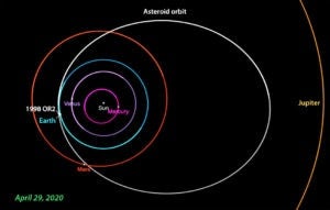 1998 OR2 orbit